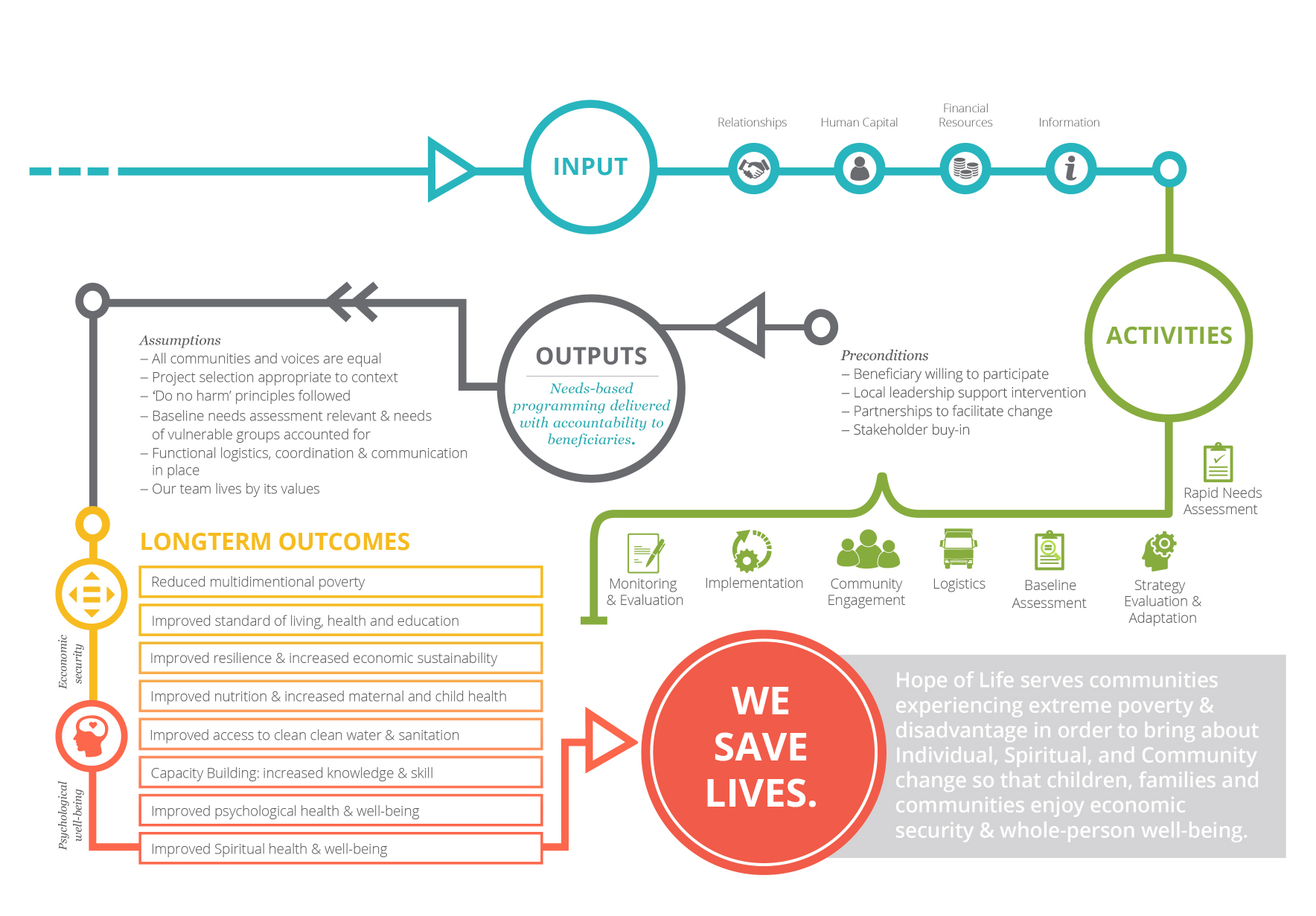 HOL's Theory of Change